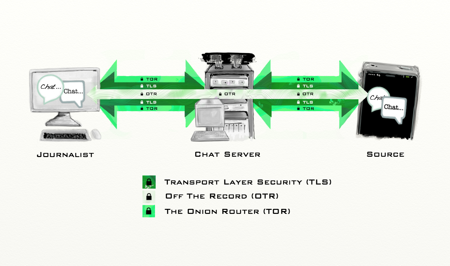 setting up otr pidgin xmpp